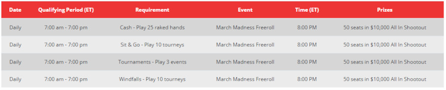 Betonline promo code poker rooms
