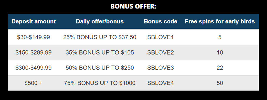 New Promo Code But Still Worked