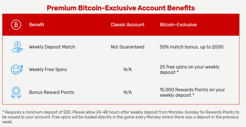 Bovada free bonus Bovada free bonus
