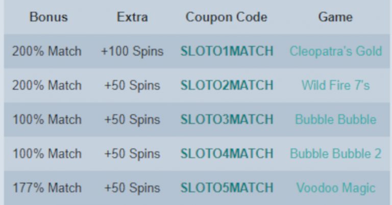 Sloto Cash Promo Code 8 Bonuses for July 2022 at SlotoCash