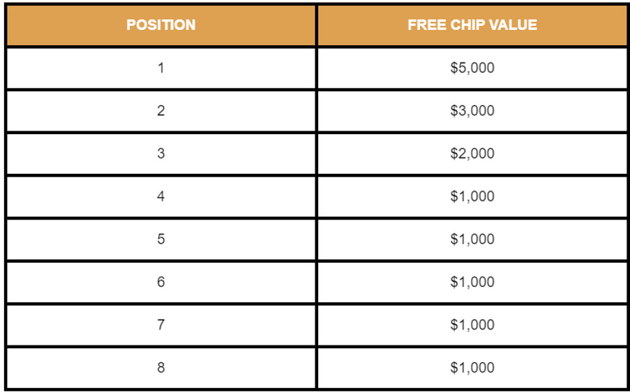 Newest codes for pop slots online Newest codes for pop slots online